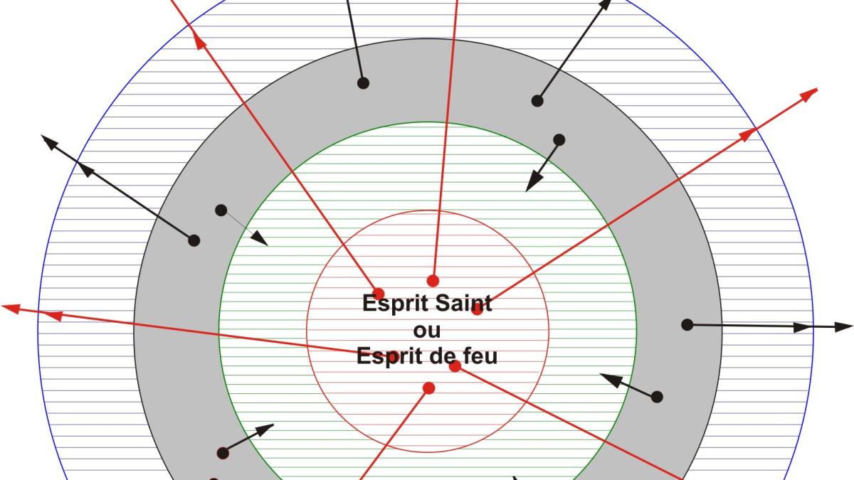 Composition de l'Homme pécheur