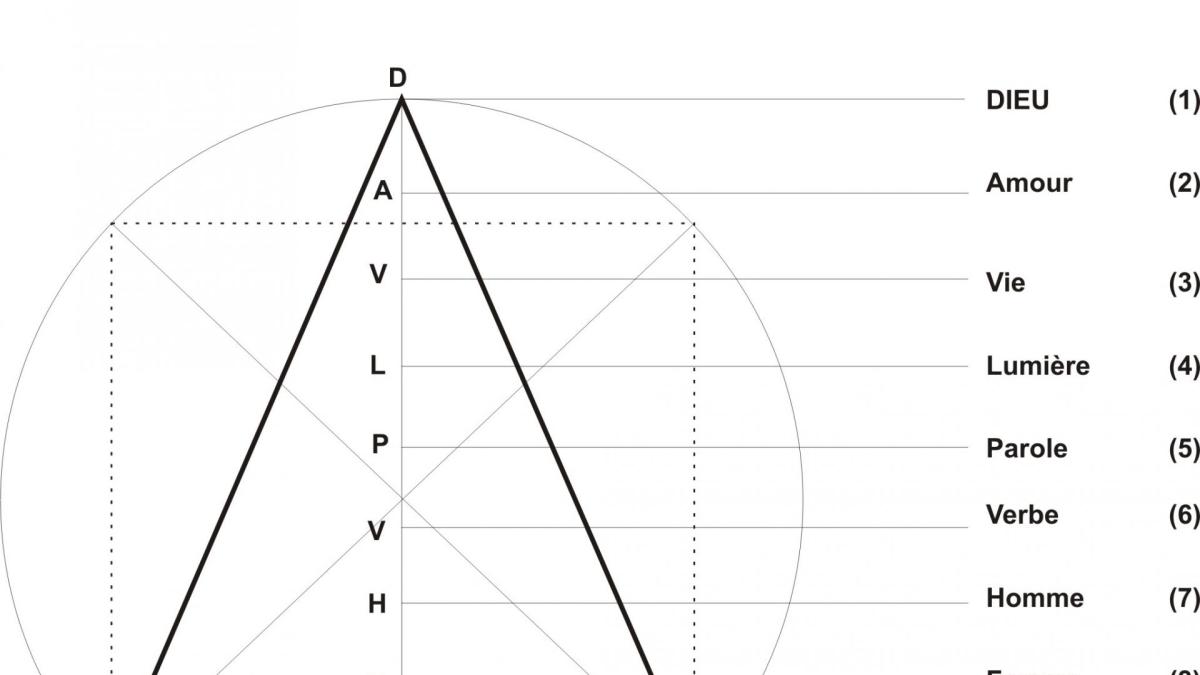 Représentation du Grand Triangle du Père Éternel