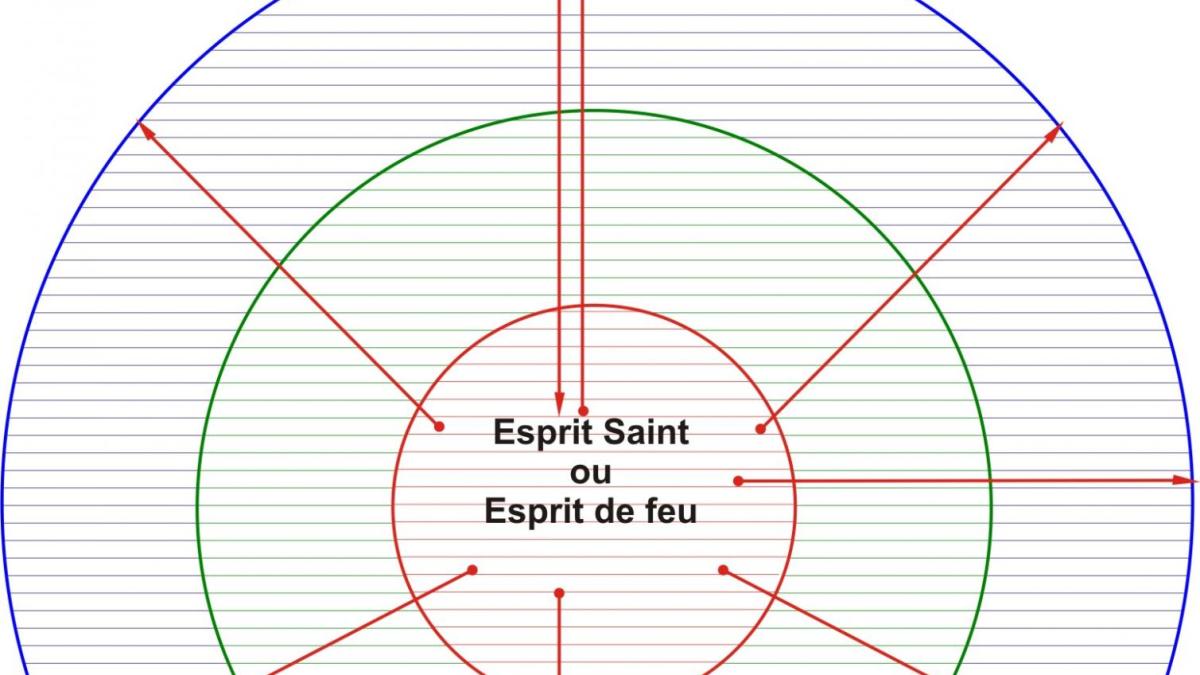 Composition de la première créature humaine
